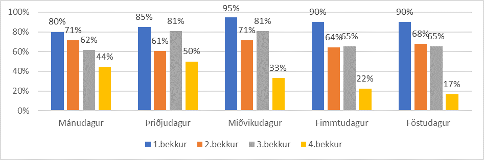 Frístund Frístund
