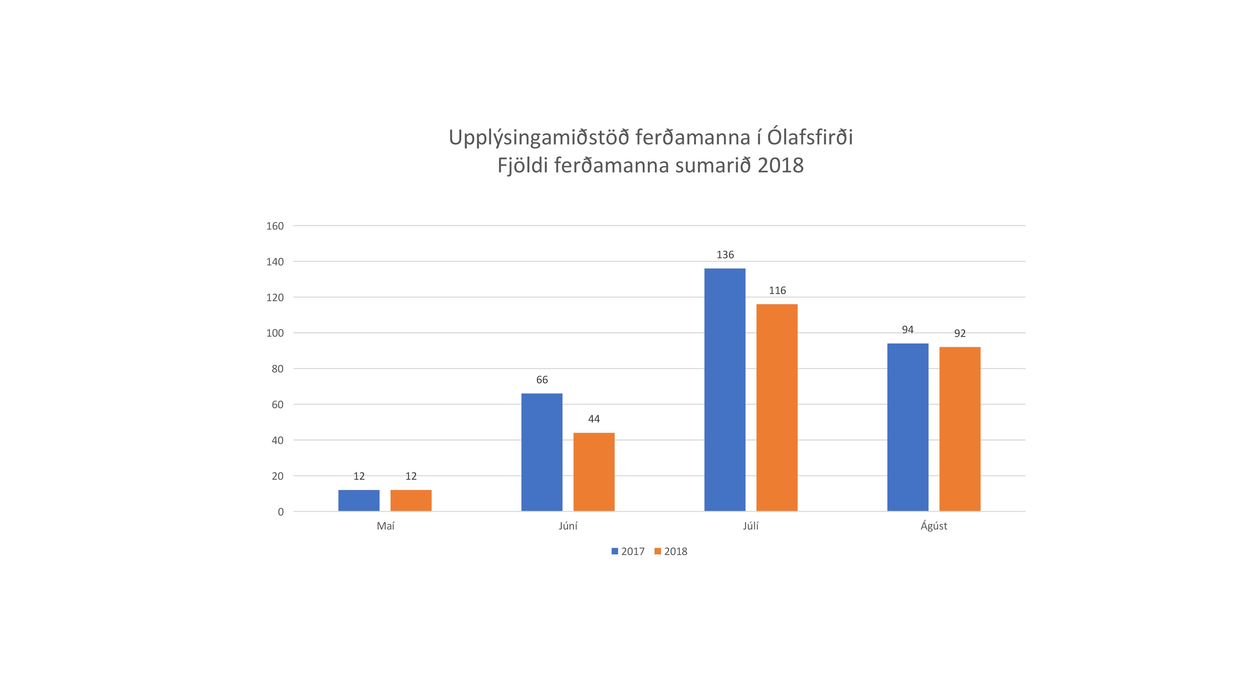 Upplýsingamiðstöð Ólafsfjarðar