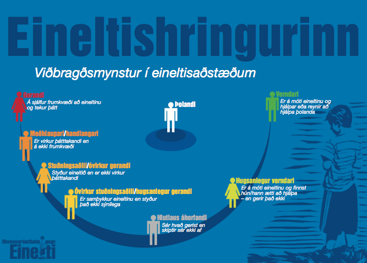 Eineltishringurinn
Mynd: olweus.is